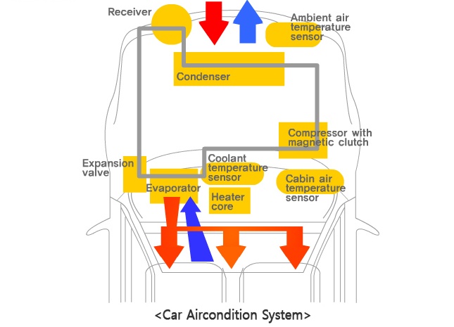 Car Aircondition System